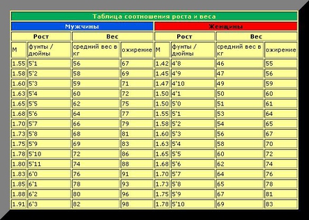 Таблица измерения тела при похудении в ворде